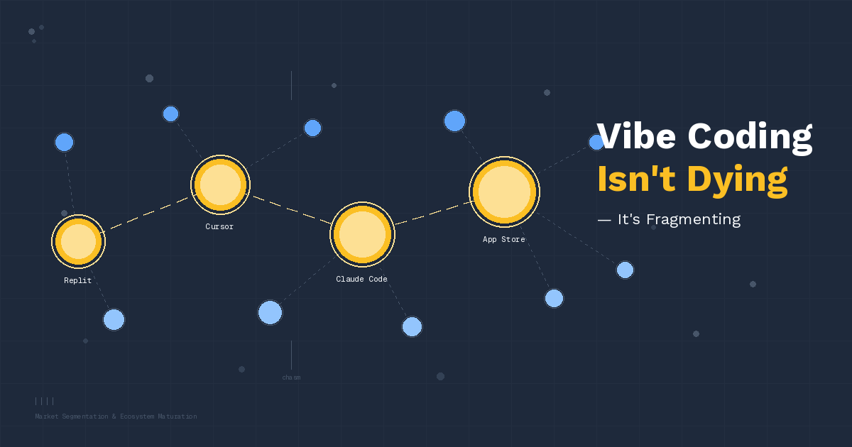 Vibe Coding Isn't Dying—It's Fragmenting